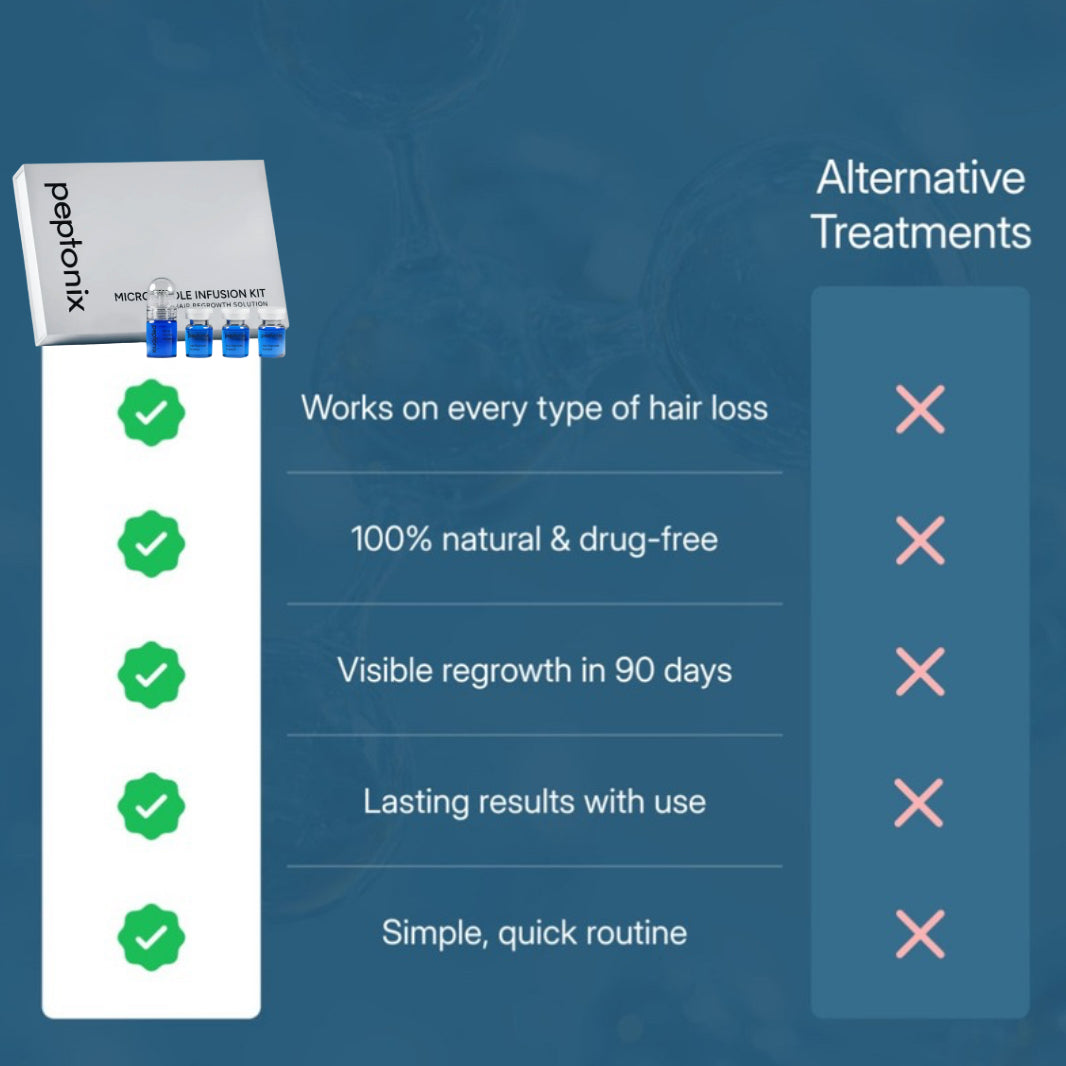 Sistema de microinfusión de péptidos para el recrecimiento del cabello