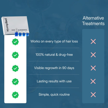 Peptonix Micro-Infusion System For Hair Regrowth
