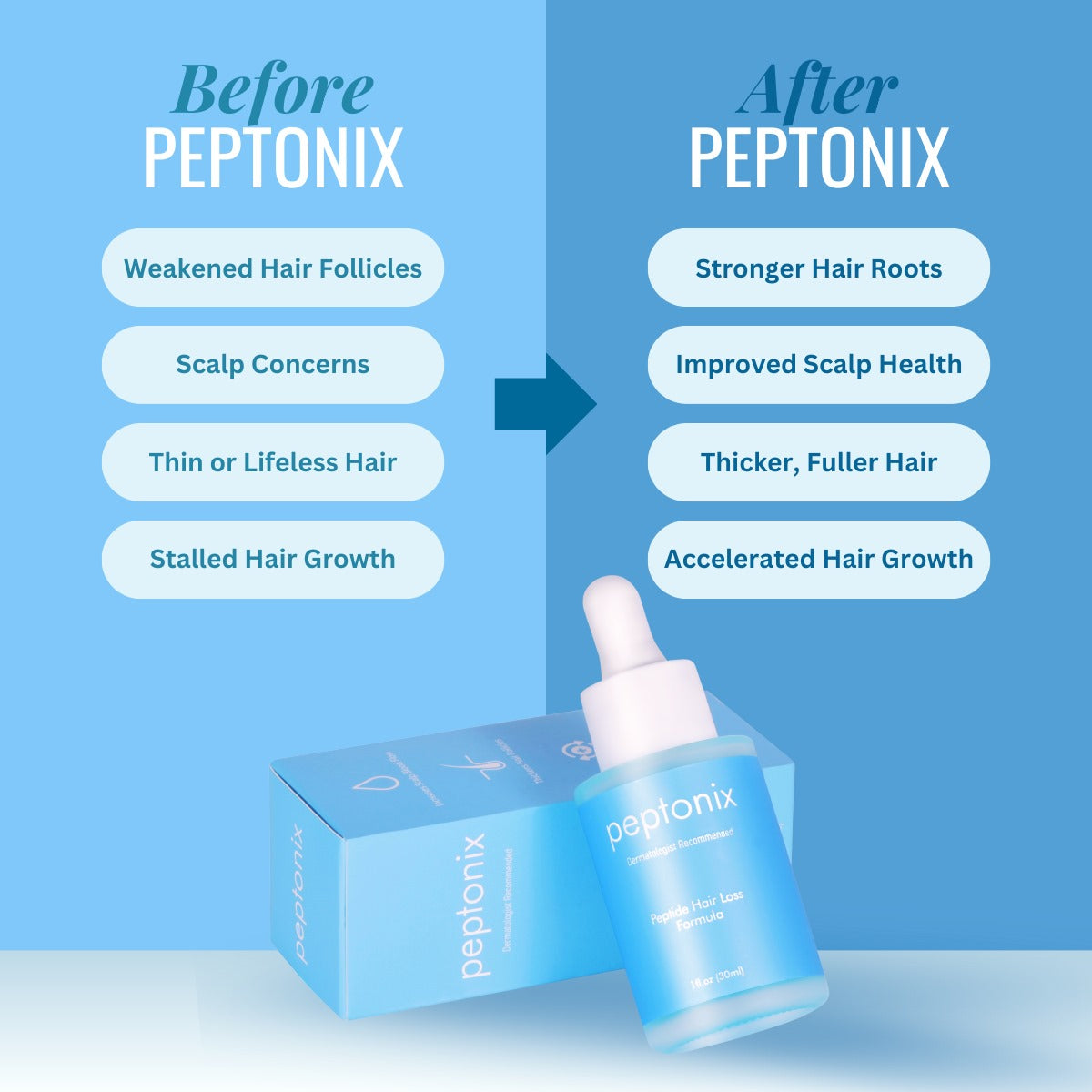 Peptonix Copper Peptide Hair Regrowth Formula Peptonix copper peptide hair regrowth formula